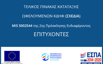 ΤΕΛΙΚΟΣ ΠΙΝΑΚΑΣ ΚΑΤΑΤΑΞΗΣ ΩΦΕΛΟΥΜΕΝΩΝΚΔΗΦ (ΣΧΕΔΙΑ) MIS 5002544της 2ης Πρόσκλησης Ενδιαφέροντος