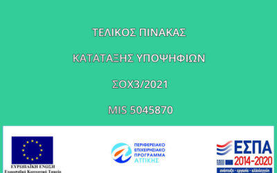ΤΕΛΙΚΟΣ ΠΙΝΑΚΑΣ ΚΑΤΑΤΑΞΗΣ ΥΠΟΨΗΦΙΩΝ ΤΗΣ ΣΟΧ3/2021 για την Πράξη με MIS 5045870
