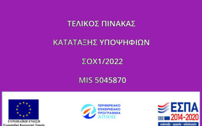ΤΕΛΙΚΟΣ ΠΙΝΑΚΑΣ ΚΑΤΑΤΑΞΗΣ ΥΠΟΨΗΦΙΩΝ ΤΗΣ ΣΟΧ1/2022 για την Πράξη με MIS 5045870