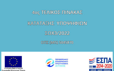 4ος  ΤΕΛΙΚΟΣ ΠΙΝΑΚΑΣ ΚΑΤΑΤΑΞΗΣ ΥΠΟΨΗΦΙΩΝ ΤΗΣ ΣΟΧ3/2022 για την Πράξη με MIS 5045870