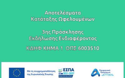 ΤΕΛΙΚΟΣ ΠΙΝΑΚΑΣ ΚΑΤΑΤΑΞΗΣ ΩΦΕΛΟΥΜΕΝΩΝ ΠΡΟΣΧΟΛΙΚΗΣ ΗΛΙΚΙΑΣ ΚΔΗΦ (ΚΗΜΑ 1) MIS 6003510 3ης ΠΡΟΣΚΛΗΣΗΣ