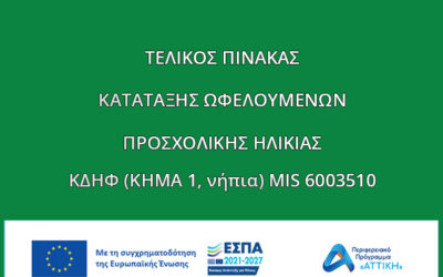 ΤΕΛΙΚΟΣ ΠΙΝΑΚΑΣ ΚΑΤΑΤΑΞΗΣ ΩΦΕΛΟΥΜΕΝΩΝ ΠΡΟΣΧΟΛΙΚΗΣ ΗΛΙΚΙΑΣ ΚΔΗΦ (ΚΗΜΑ 1, νήπια) MIS 6003510
