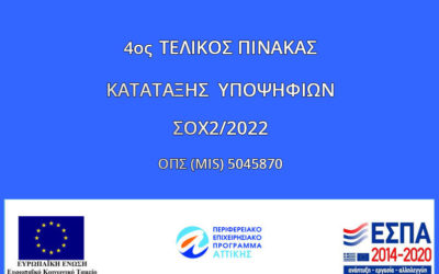 4ος ΤΕΛΙΚΟΣ ΠΙΝΑΚΑΣ ΚΑΤΑΤΑΞΗΣ ΥΠΟΨΗΦΙΩΝ ΤΗΣ ΣΟΧ2/2022 για την Πράξη με MIS 5045870